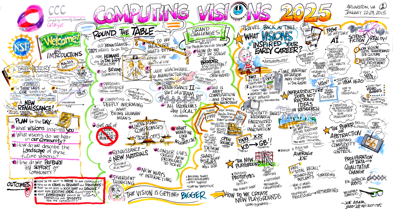 Computing Visions 2025