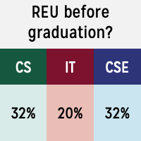 Thumbnail for CERP infographic
