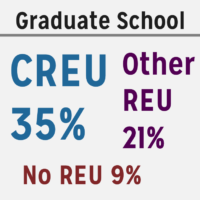 May Infographic