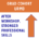 CERP Infographic