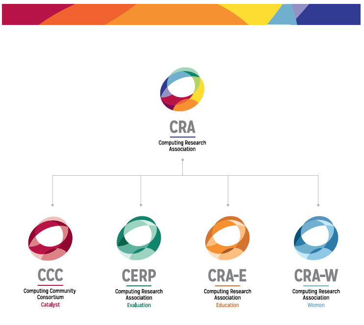 CRA Committee Structure