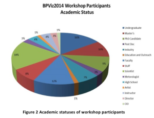 Academic-status-of-Workshop-Participants
