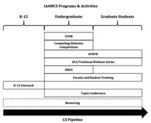 iAAMCS Programs and Activities