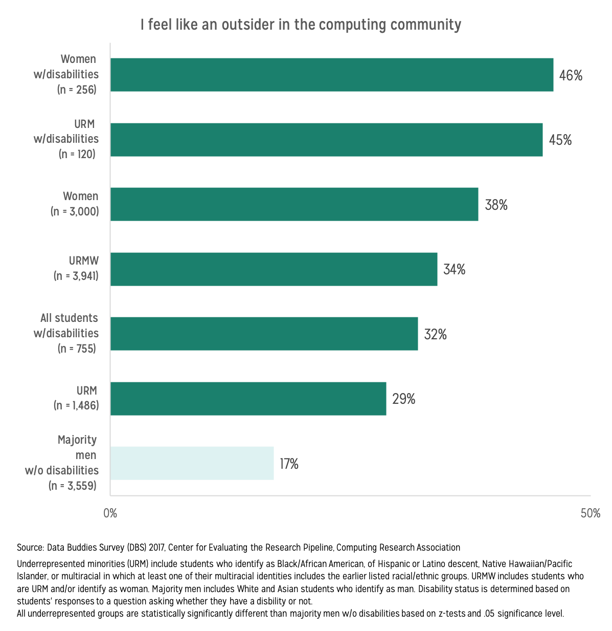 CERP Infographic