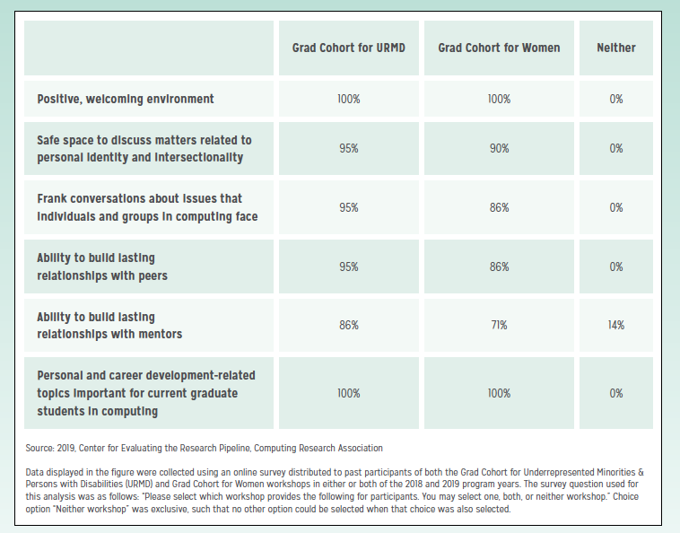 Grad Cohort Infographic