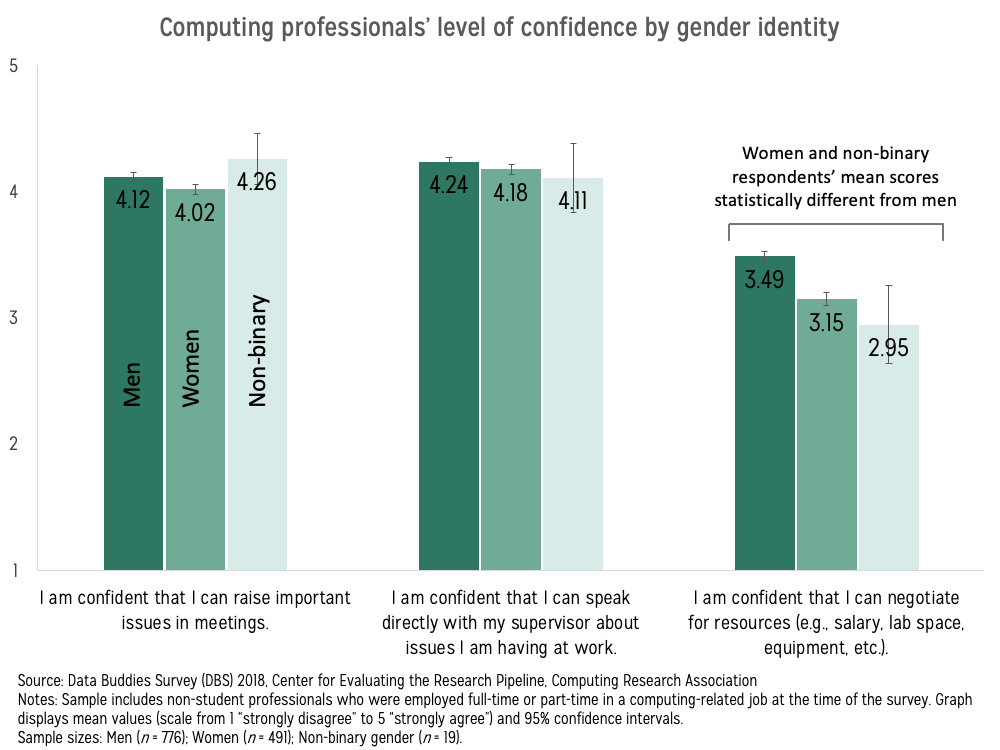 gender spectrum chart