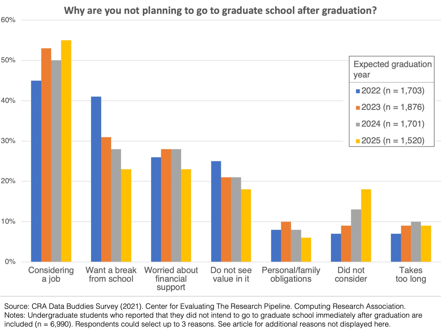 10 Reasons To Go To Grad School - UF CJC Online Master's