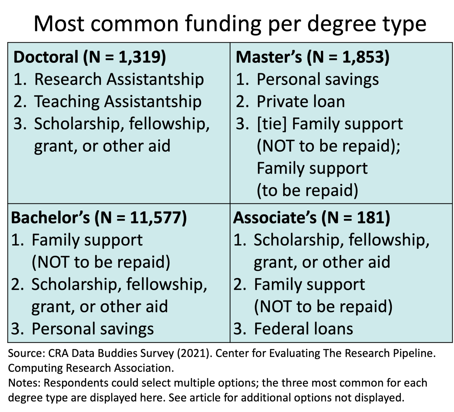 how-do-current-students-pay-for-their-degree-programs-crn