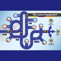 Career engagement