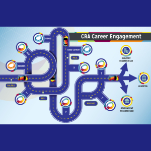 Career engagement