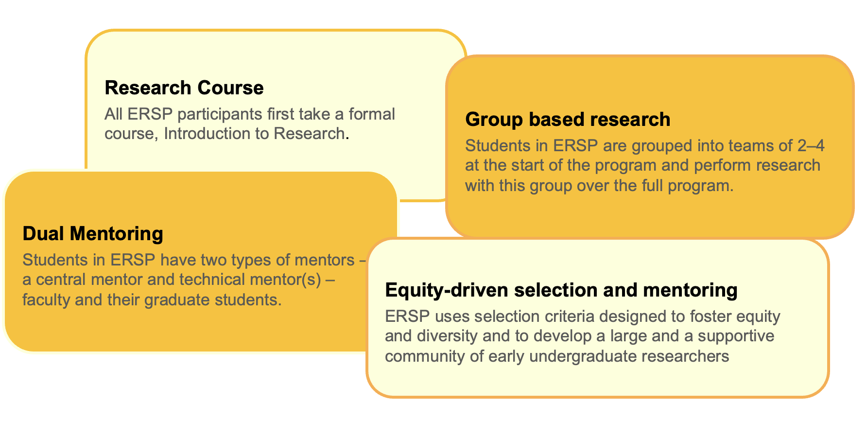 The essential components of ERSP