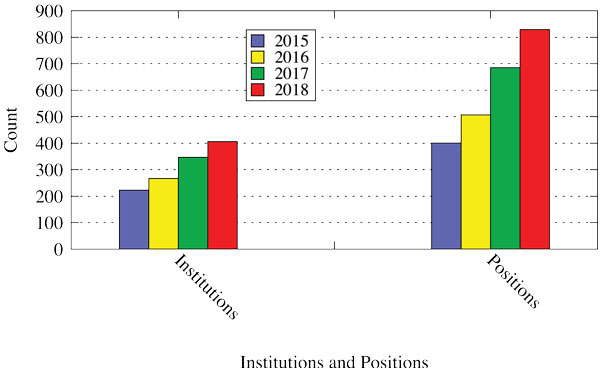 Faculty Searches