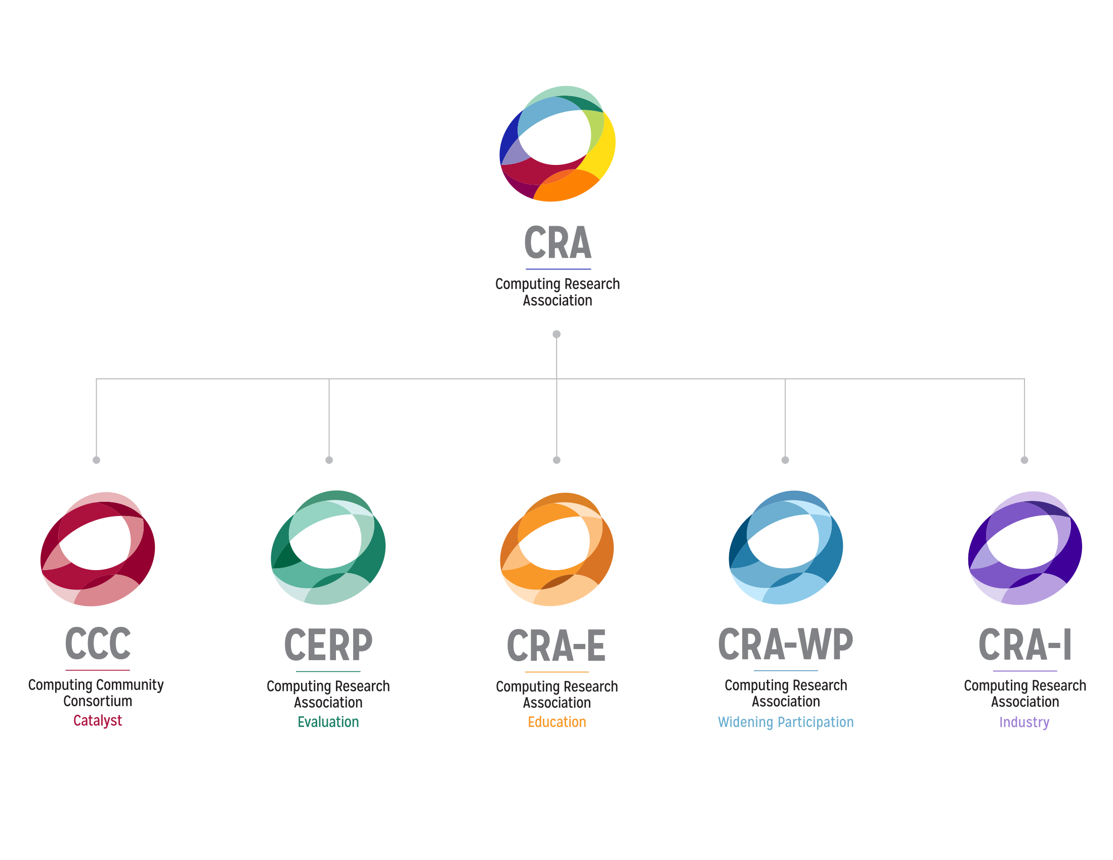 CRA Committee Logos
